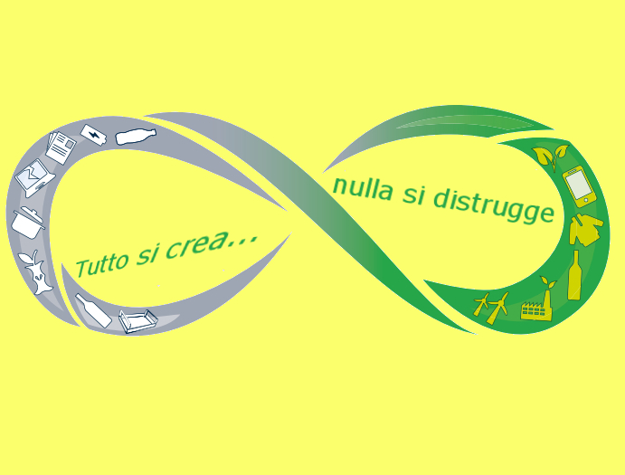 Consumo del Suolo - Ambiente - Economia Circolare